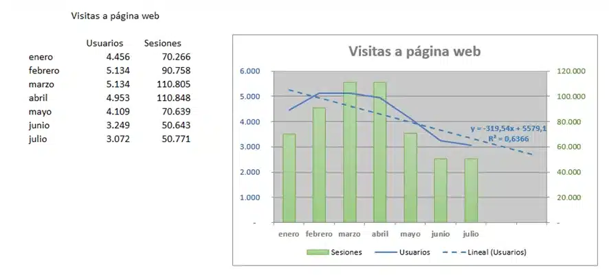 Excel Avanzado Con Ejemplos Pr Cticos Ejercicio Excel Avanzado