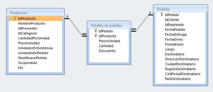 Curso De Access Con Ejercicios Practicos Teformas Com